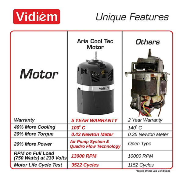 Vidiem MG 518 A VSTAR Premium 750 Watts Juicer Mixer Grinder - Image 3