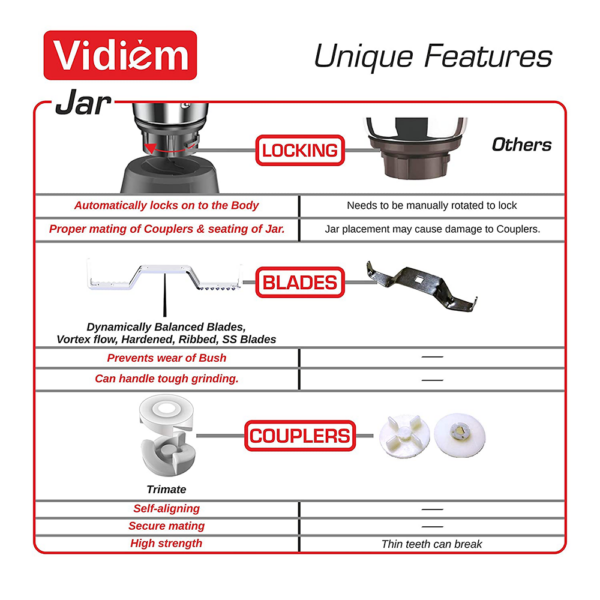 Vidiem MG 518 A VSTAR Premium 750 Watts Juicer Mixer Grinder - Image 4