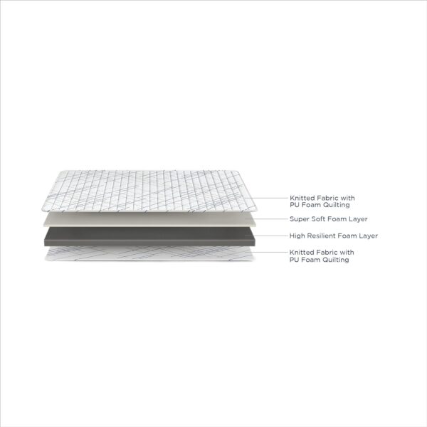 Duroflex Edge Dual Comfort 5 Inch Queen Size Foam Mattress (75 X 60 X 5 inches) - Image 3