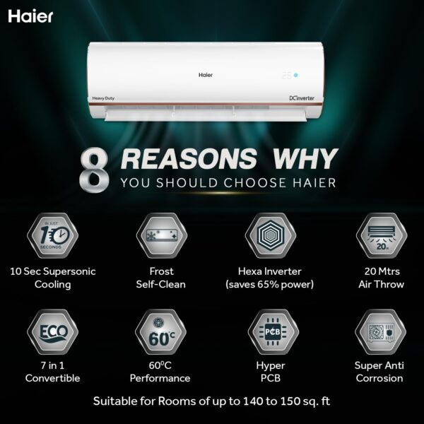 Haier 1.5 Ton 5 Star Heavy Duty Hexa Inverter Intelli Smart Split AC (Copper, 7 in 1 Convertible - Image 2