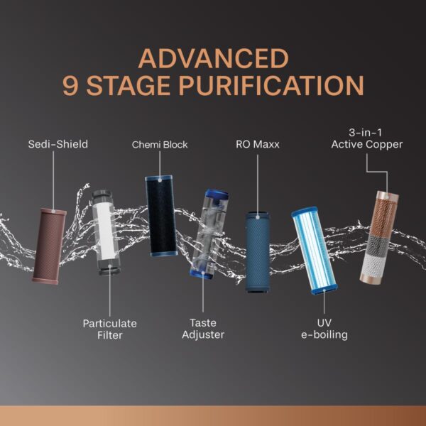 Aquaguard Neo 9-Stage Active Copper Tech Water Purifier | Taste Adjuster | RO+UV+Active - Image 3